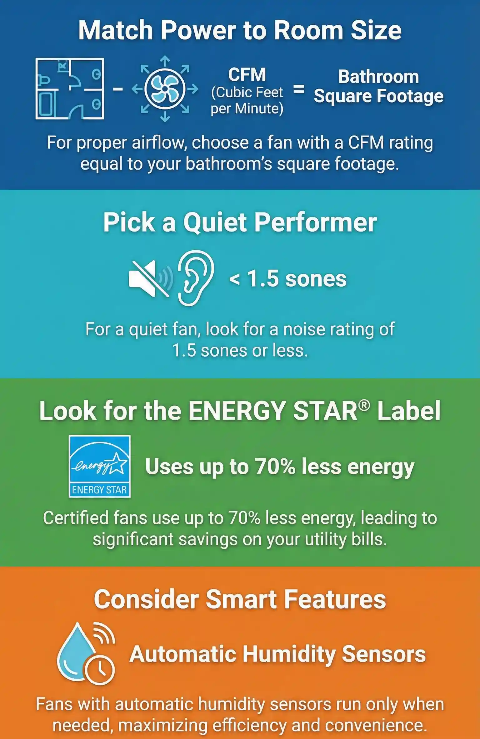 Bathroom Ventilation Fan